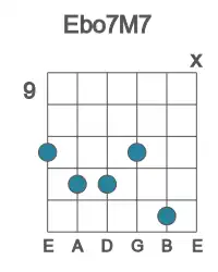 Guitar voicing #1 of the Eb o7M7 chord